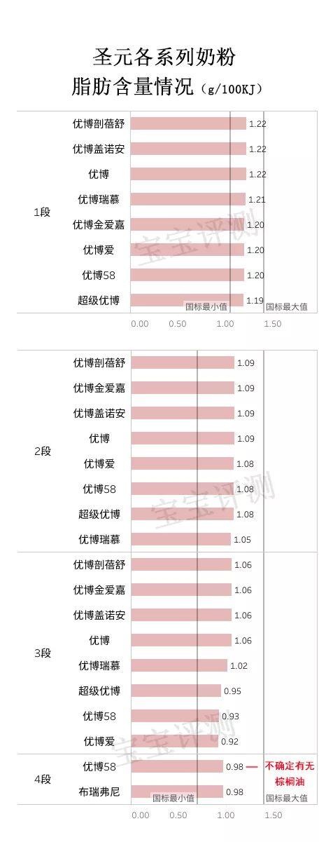 圣元水解蛋白奶粉，圣元都有什么系列奶粉（圣元9大系列奶粉评测）