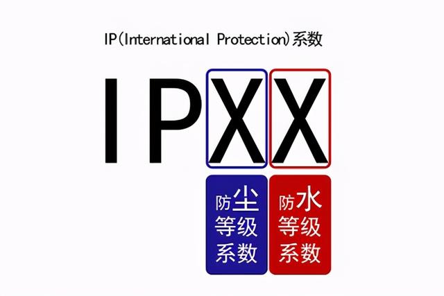 ip40，防护等级ip33和ip40