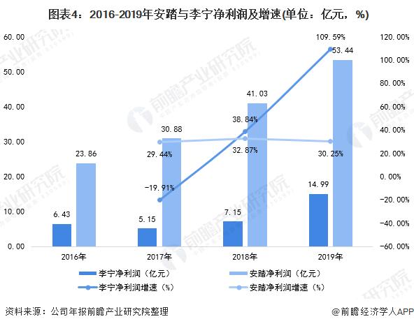 安踏和李宁哪个档次高，安踏和李宁品牌对比（为什么总感觉李宁的设计）