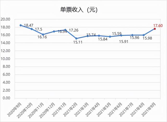 顺丰布局新周期，实现营收223.18亿元
