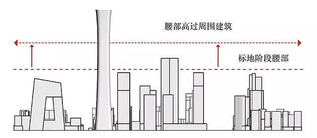 南京第一高楼紫峰大厦摄影作品，紫峰大厦五处超高出片拍照地