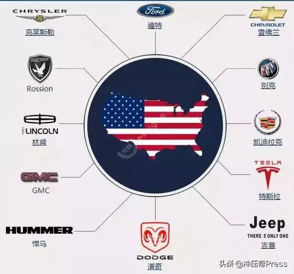 33种常见的汽车品牌，世界汽车品牌<车标>大全