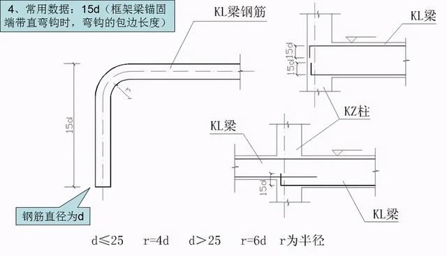 钢筋型号及表示方法表格，钢材的型号、钢号和规格