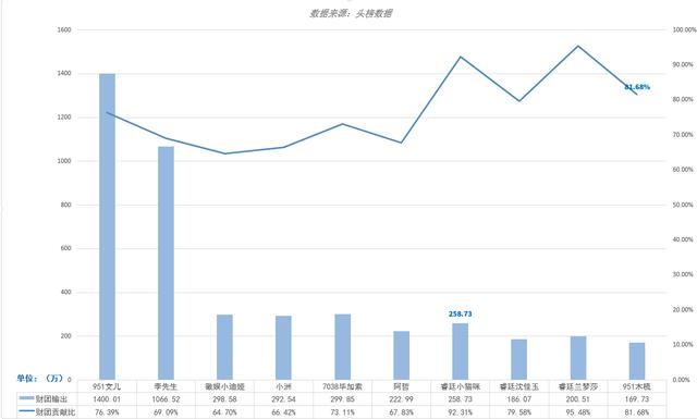 yy460李先生现在在哪里直播，我“虚假繁荣”来看看