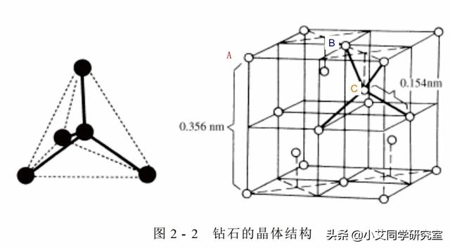 钻石的形成条件是哪些，钻石究竟是怎么形成的