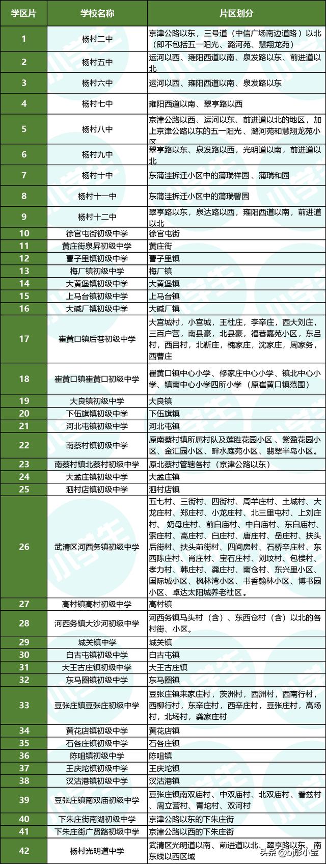 天津小学初中划片，天津16个区最新学区划片范围以及对口初中家长可以收藏上