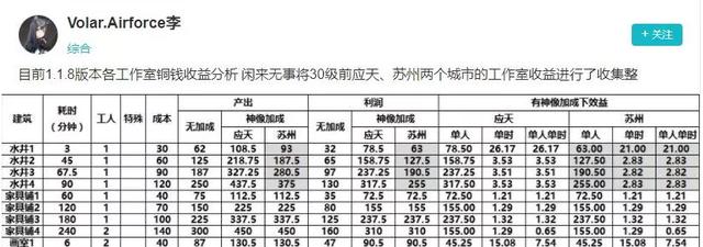 超好玩的休闲游戏，最好玩的几款休闲类游戏（这5款休闲游戏你没玩过就out了）