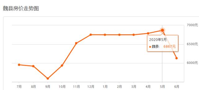 邯郸8月份最新房价，2023年4月邯郸主城区房价9620元/㎡