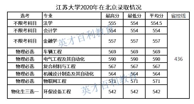 2022年江苏大学最新排名，黑马高校江苏大学