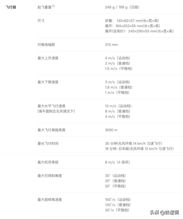 大疆无人机哪款比较好，新手如何选购无人机（大疆无人机初学者建议买哪款）