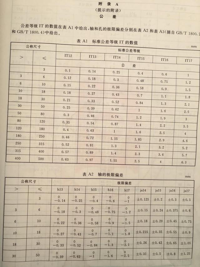 螺丝的种类和规范，图文科普小螺丝