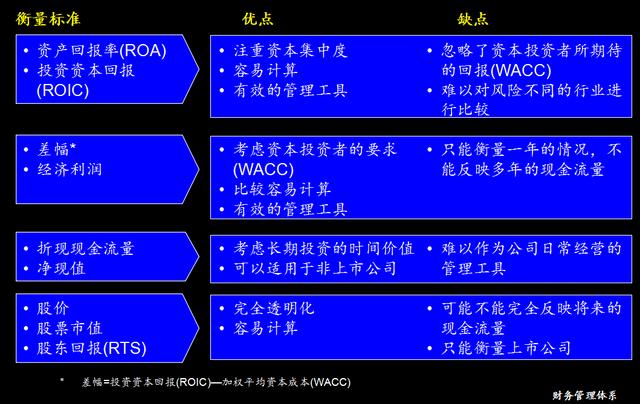 如何有效的财务管理，企业老板如何有效掌控财务