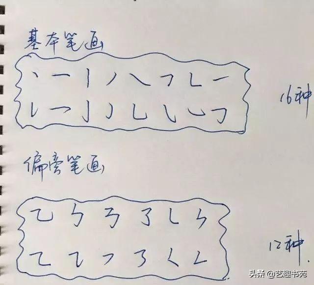 硬笔书法入门练字教程，硬笔书法36个基本笔画图解教程