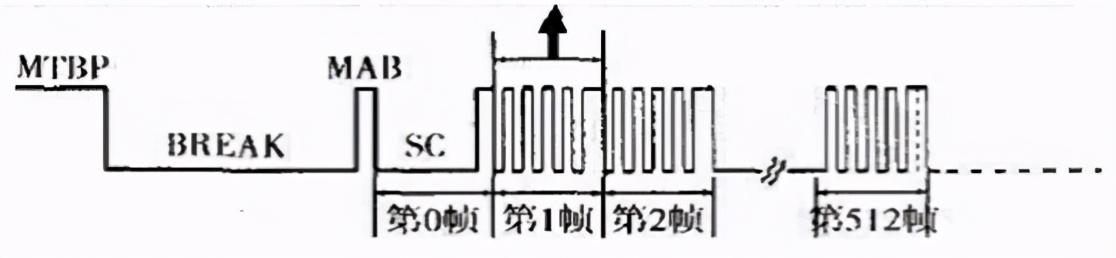 机械矩阵控制原理，大神分享多点矩阵控制系统