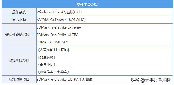 gtx1660ti显卡什么档次，GTX1660TI相当于1070