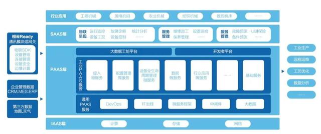 工业互联网平台排名哪个最权威，工业互联网平台TOP15发布