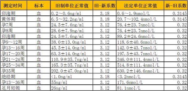 孕期睡姿的正确姿势，详细图解，孕期各阶段最佳睡姿