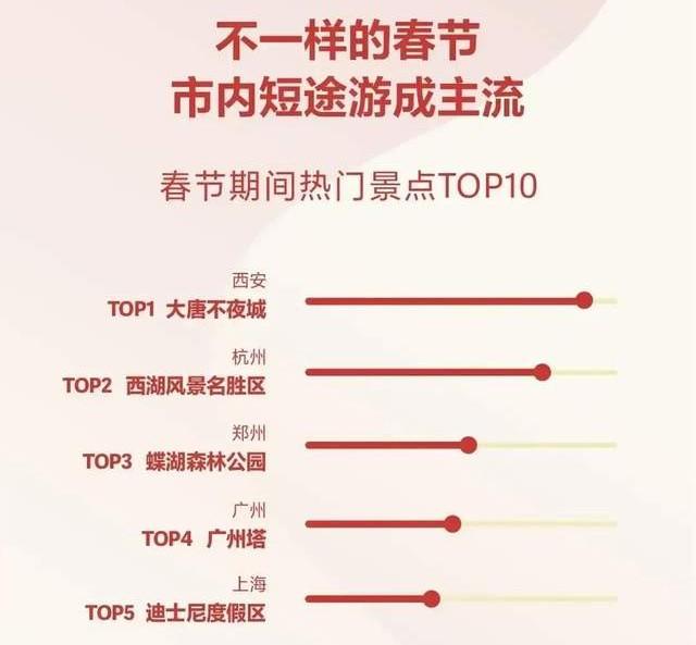 唐朝有不夜城吗，被不倒翁带红了的大唐不夜城
