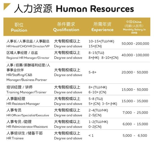 人力资源工作岗位有哪些，新一波工作岗位来啦