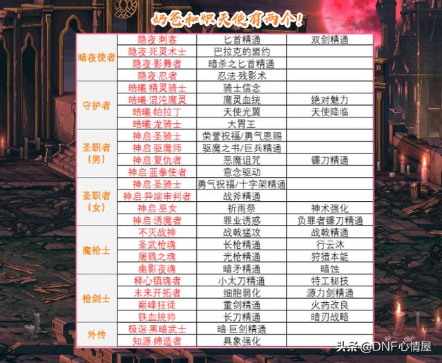 梦想白金徽章礼盒，dnf的白金徽章各种用法（1.12版本新春地下城解析）