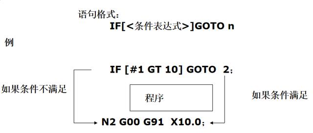 数铣简单图纸带编程，数控铣的编程图解（FANUC数控铣床编程实例7-铣削方形凸台）