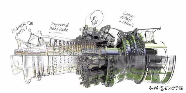 燃气轮机的主要结构和工作原理，工业机械中的巨兽