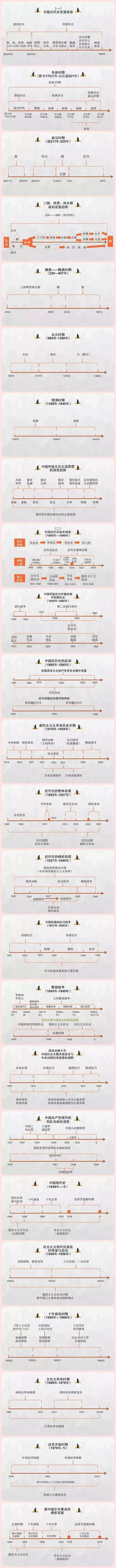 八上历史思维导图，八上历史思维导图全书简单（八上历史全册思维导图）