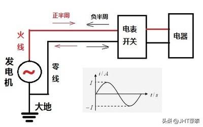 l是不是代表火线，电线上的l和n是代表什么（如何区分火线零线和地线）