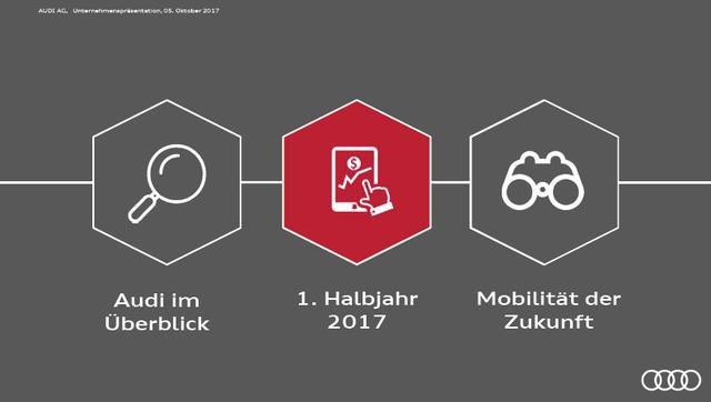 奥迪全系车最漂亮的车，汽车排行榜第7的奥迪