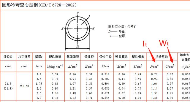 扭转刚度计算公式，矩形截面扭转刚度计算公式