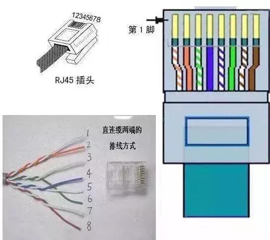 网线水晶头接法图解一分钟学会，网线水晶头的接法制作及检测