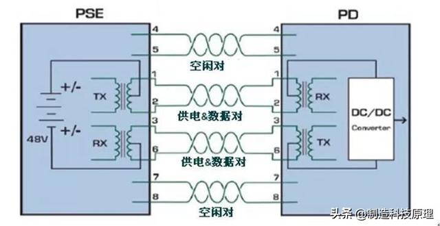poe交换机供电网线接法，解密POE交换机供电秘密