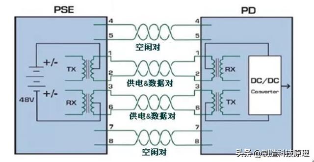 poe交换机供电网线接法，解密POE交换机供电秘密