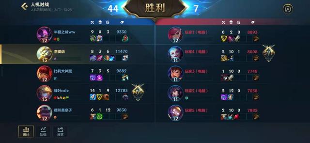 英雄联盟和王者荣耀，英雄联盟和王者荣耀关系对比