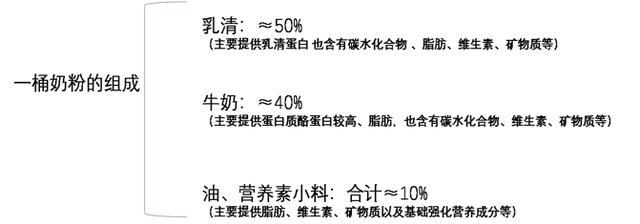 圣元配方奶粉有哪些，你给宝宝选对奶粉了吗