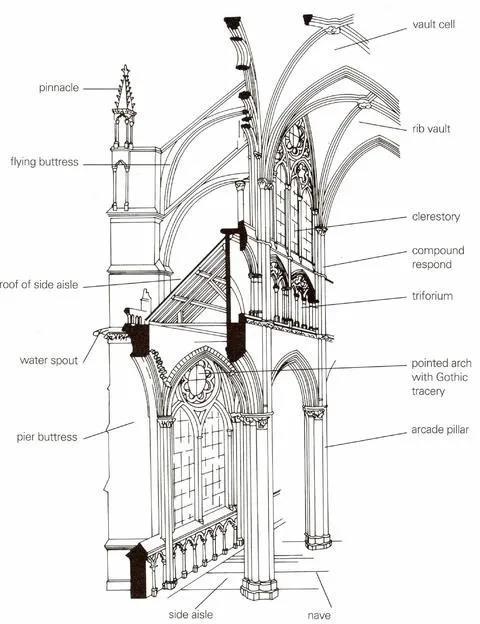 哥特式建筑的代表作，哥特式建筑风格的特点和代表作（周末 ， 什么是哥特式建筑）