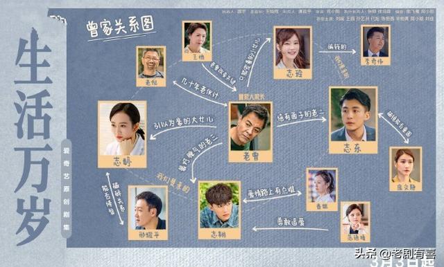电视剧十大反派专业户，给近20年谍战剧“最牛的10位反派”排名