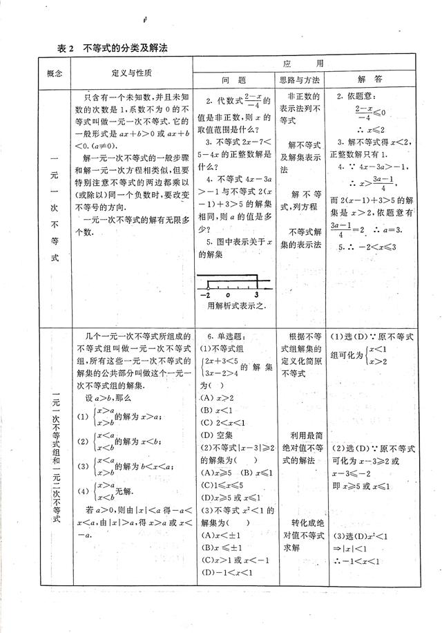 不等式思维导图，数学中考总复习方程与不等式