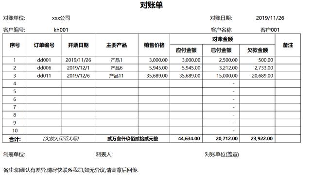 正规对账单格式怎么做，欠款的“对账单”你会写吗