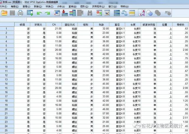 spss线性回归，spss怎么进行多元回归预测（回归分析 之 一元线性回归）