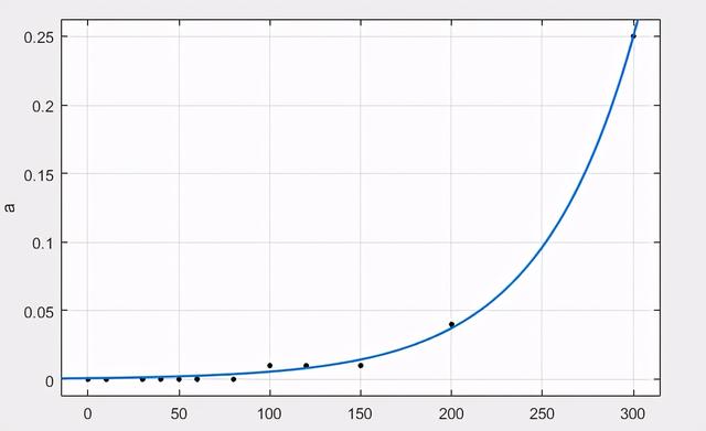 魔兽世界怀旧服法术强度与智力，魔兽世界怀旧服