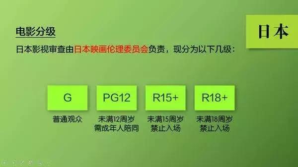 日本电影分级制度，电影分级制的缘由（拜金牛郎已经不稀奇日本还有哪些奇奇怪怪的特殊职业）