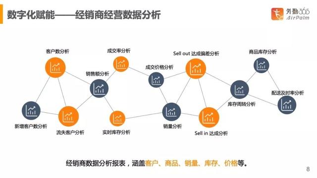 怎么做分销网络，品牌商如何打造自主可控的分销网络