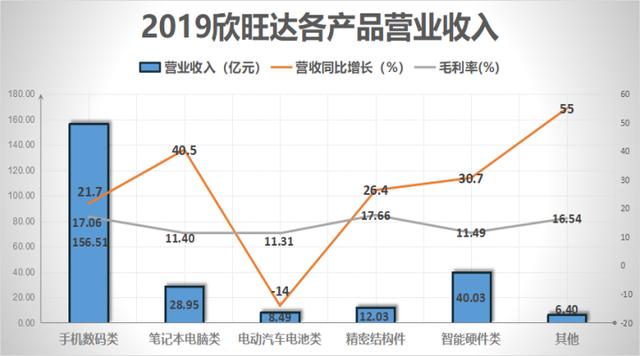 欣旺达电池怎么样，欣旺达锂电池怎样（欣旺达进入大众汽车“朋友圈”）