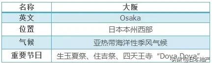 日本大阪详细介绍，放在中国相当于几线城市