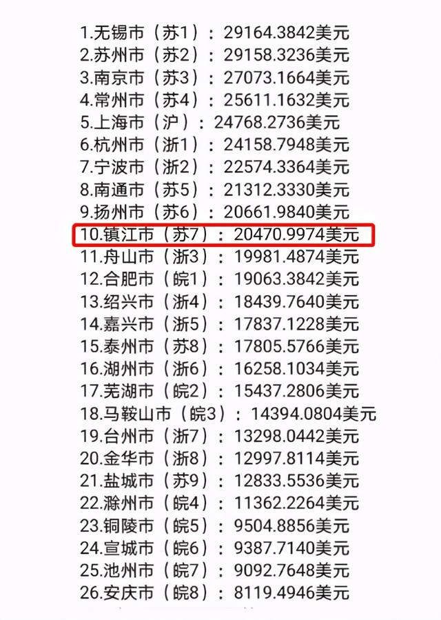 镇江市主城区有多少个，江苏省镇江市只有三个市辖区