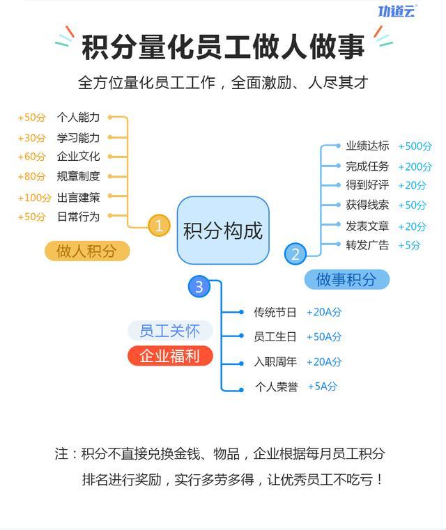 留住员工的六种方法，留住人才的六个基本方法