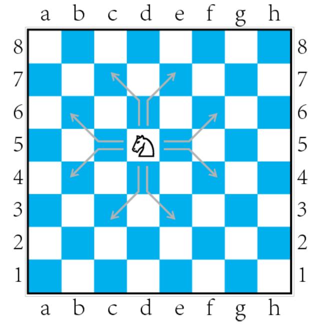 国际象棋入门教程，国际象棋中的零基础怎么入门（一文让你快速入门国际象棋）
