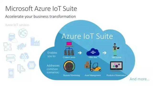 aws 物联网平台，物联网关键技术：AWS物联网