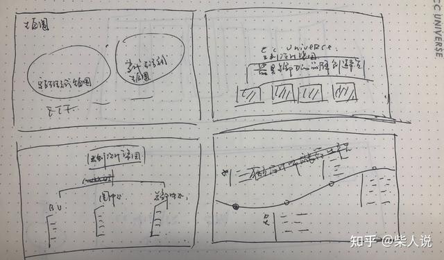 ppt如何制作，利用ppt如何制作（一条视频给你讲清楚PPT应该怎么做#职场干货）